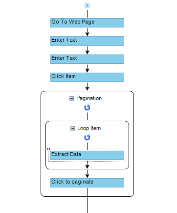 Web Scraping Tools